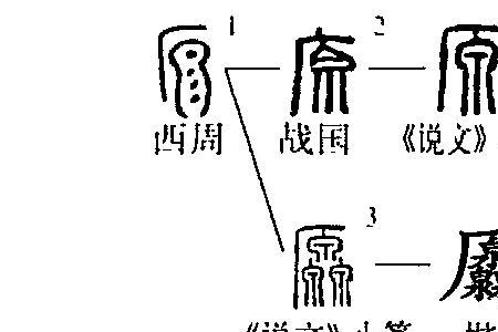 原义的意思是什么