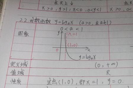 分段函数的定义域用区间表示