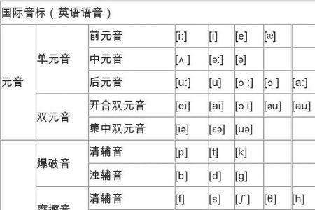 复元音是一个音素吗