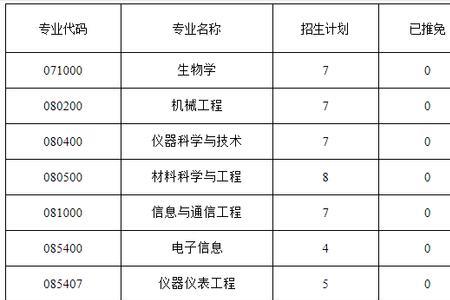 考研信息里的任何职务怎么填