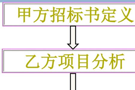 招标法对甲方代表的规定