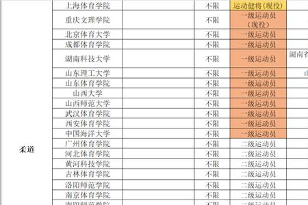 河北体育单招有什么项目