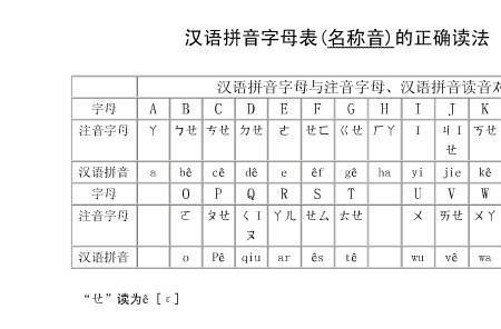 t是汉语字母表第几个