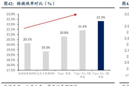 晶科能源深度分析