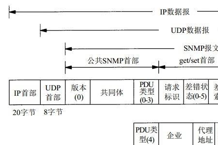 can报文的pdu指什么