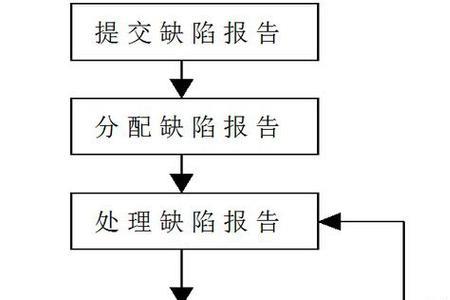 缺陷判定的五个规则