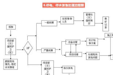 工地死两人一般事故处理流程