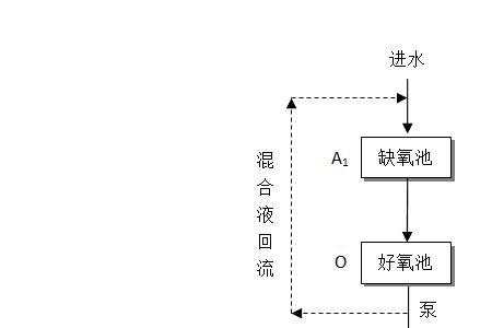 ao罐工作原理