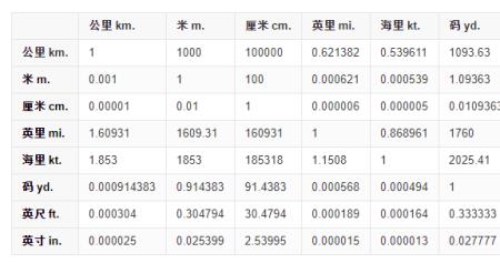 十分之一毫米是什么单位