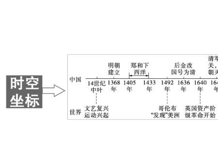 中国历史的十二个阶段