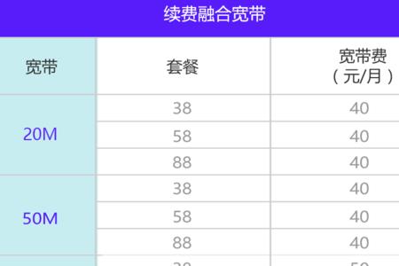 移动宽带充了话费还是没网