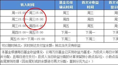 资金使用周期啥意思