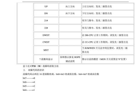 电梯新时达e6故障代码