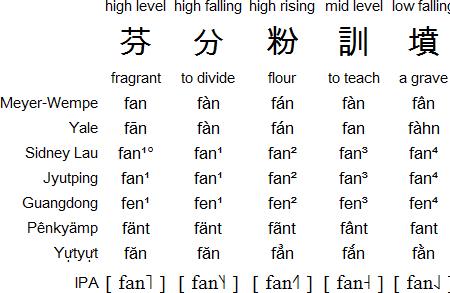 粤语高低音怎么区分