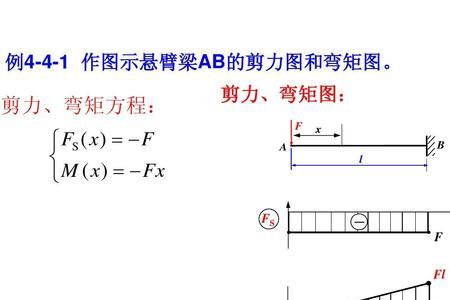 材料力学的三大方程