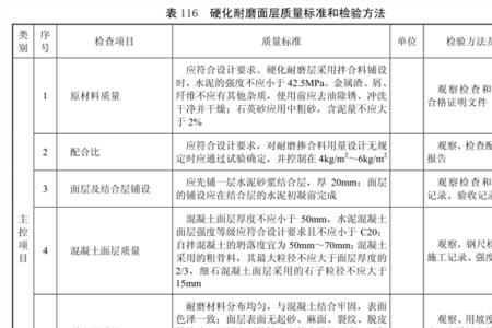 质量标准与验收标准区别