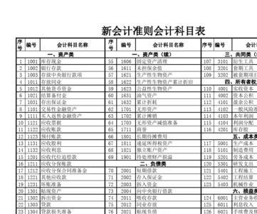 制造费用科目代码