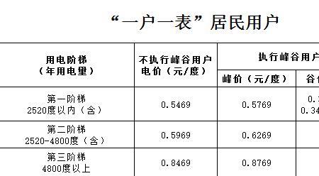 峰谷电第一档多少度