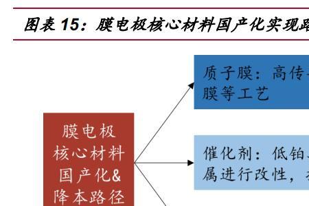 混合方法研究的核心特征