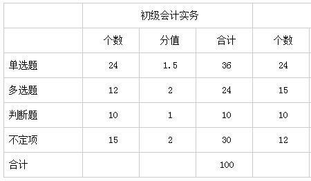 初级会计早考和晚考哪个好