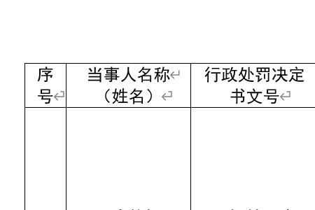 银行信托处罚标准