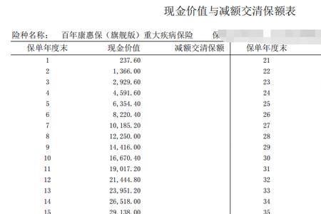 建信人寿存1万1年后退保能退多少