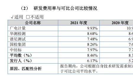 中纺标和天纺标的区别