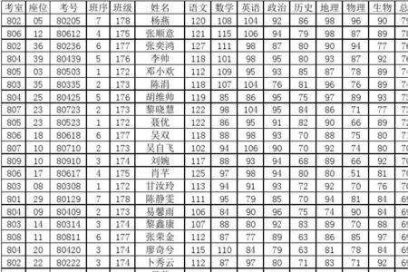 小学二年级期末考试成绩有A+吗