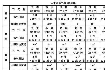 一个节气时间多长