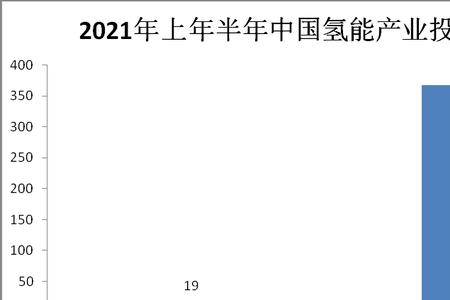 中国氢能源前三名