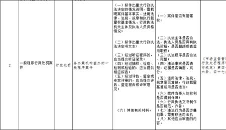 行政管理和法律的区别