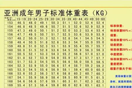 66岁身高1米65标准身重是多少