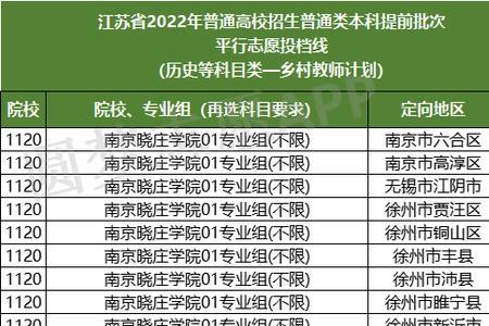 淮安卫校2022分数线多少