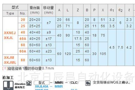 丝杠拉力对照表