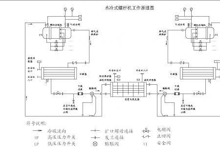 螺杆式冷水机组加载减载原理