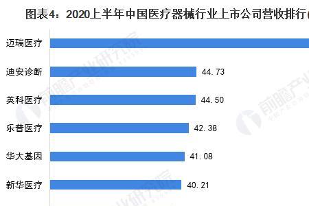 医疗器械属于什么企业类别