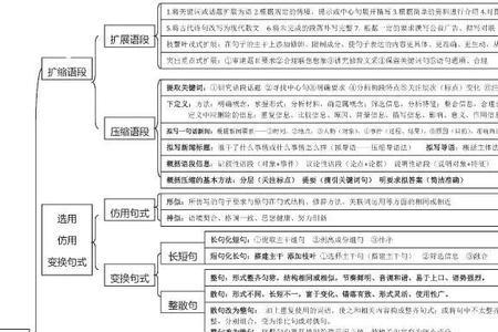 文言文和现代文的区别