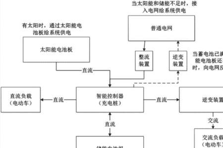 共享电单车控制器原理