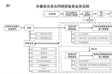 网签费用是什么意思