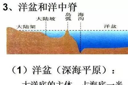 海底五种基本地形名称