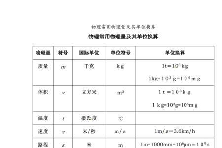 物理基本七个国际单位