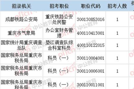 国考报名人数最后一天更新吗