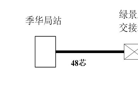 光纤网络为什么采用环形结构