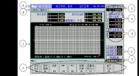 数控机床回零按钮按不了