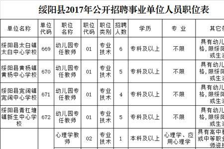 县招事业编跟省招区别