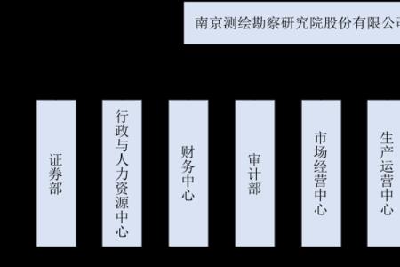 产品线事业部区别