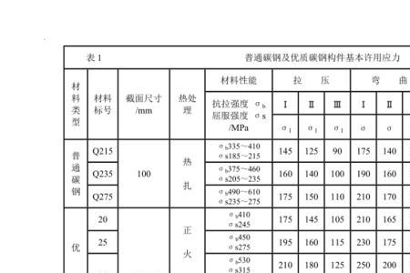 钢筋应力计算公式