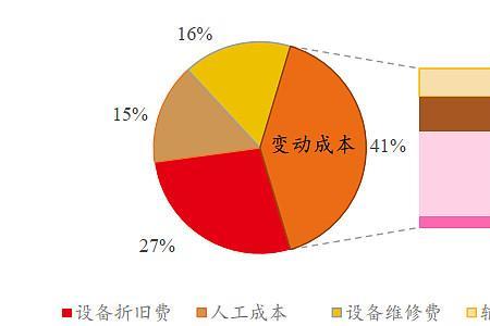 刚性支出和硬性支出的区别