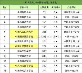 宁波药科大学全国排名