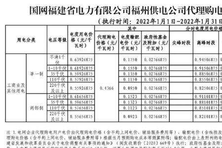 每个月12号交电费有优惠吗